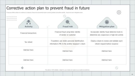 Fraud Avoidance Playbook Ppt PowerPoint Presentation Complete With Slides