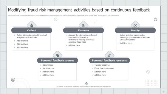 Fraud Avoidance Playbook Ppt PowerPoint Presentation Complete With Slides