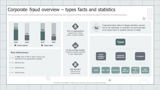 Fraud Avoidance Playbook Ppt PowerPoint Presentation Complete With Slides