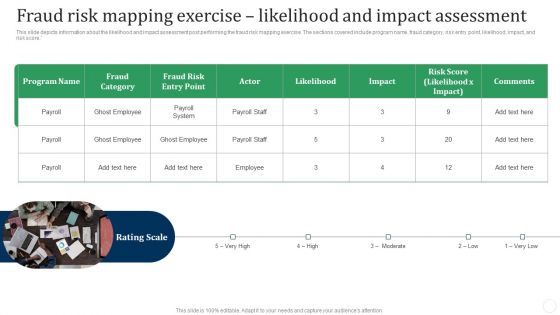 Fraud Risk Mapping Exercise Likelihood And Impact Assessment Fraud Threat Administration Guide Demonstration PDF