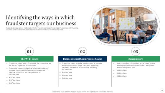 Fraud Threat Administration Guide Ppt PowerPoint Presentation Complete Deck With Slides