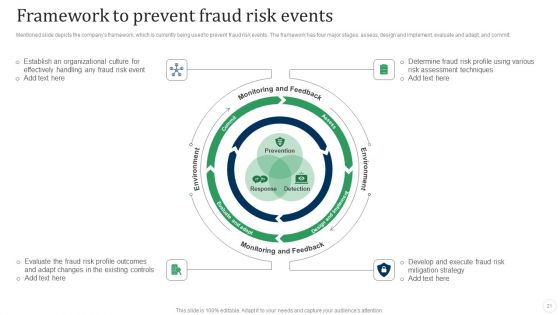 Fraud Threat Administration Guide Ppt PowerPoint Presentation Complete Deck With Slides
