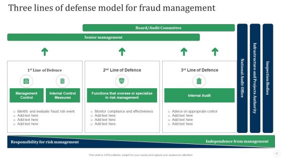 Fraud Threat Administration Guide Ppt PowerPoint Presentation Complete Deck With Slides