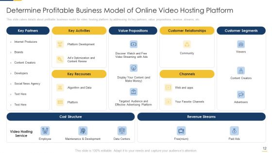 Free Hosting Video Website Venture Capitalist Elevator Pitch Deck Ppt PowerPoint Presentation Complete Deck With Slides