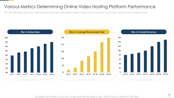 Free Hosting Video Website Venture Capitalist Elevator Pitch Deck Ppt PowerPoint Presentation Complete Deck With Slides