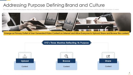 Free Hosting Video Website Venture Capitalist Elevator Pitch Deck Ppt PowerPoint Presentation Complete Deck With Slides