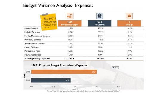 Freehold Property Business Plan Budget Variance Analysis Expenses Ppt PowerPoint Presentation Outline Guide PDF