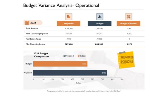 Freehold Property Business Plan Budget Variance Analysis Operational Ppt PowerPoint Presentation Professional Show PDF