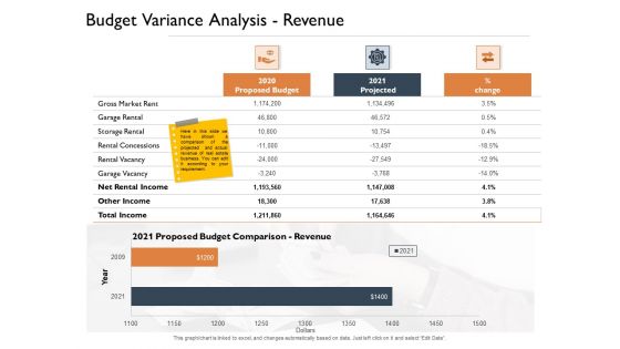 Freehold Property Business Plan Budget Variance Analysis Revenue Ppt PowerPoint Presentation Slides Designs PDF
