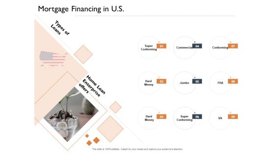 Freehold Property Business Plan Mortgage Financing In US Ppt Show Introduction PDF Freehold Property Business Plan Mortgage Financing In US Ppt Show Introduction PDF