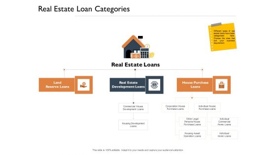 Freehold Property Business Plan Real Estate Loan Categories Ppt PowerPoint Presentation Inspiration Tips PDF