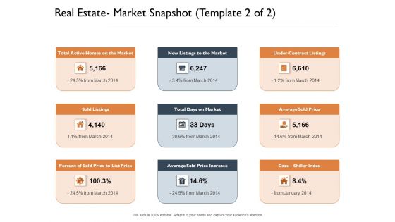 Freehold Property Business Plan Real Estate Market Snapshot Price Ppt PowerPoint Presentation Infographic Template Topics PDF