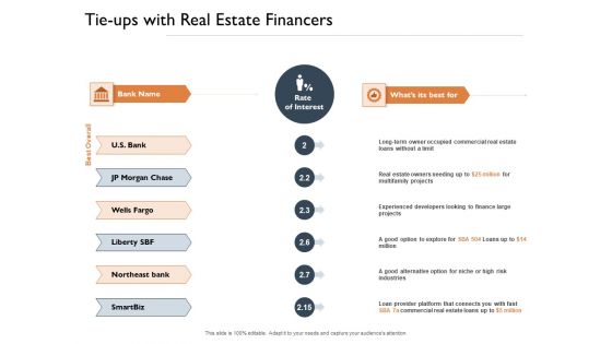 Freehold Property Business Plan Tie Ups With Real Estate Financers Ppt Summary Topics PDF
