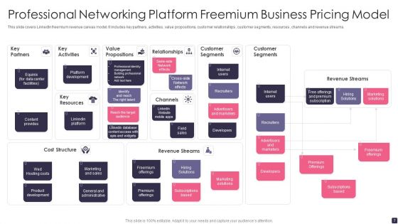 Freemium Pricing Model Ppt PowerPoint Presentation Complete Deck With Slides