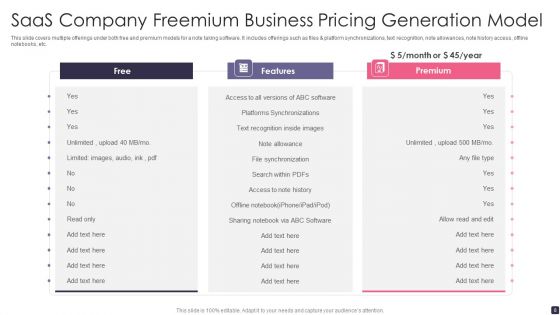 Freemium Pricing Model Ppt PowerPoint Presentation Complete Deck With Slides