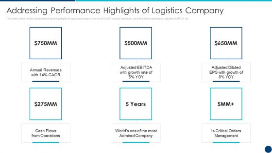 Freight Forwarding Agency Addressing Performance Highlights Of Logistics Company Ppt Styles Slides PDF