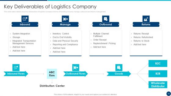 Freight Forwarding Agency Pitch Deck Ppt PowerPoint Presentation Complete Deck With Slides