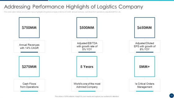Freight Forwarding Agency Pitch Deck Ppt PowerPoint Presentation Complete Deck With Slides