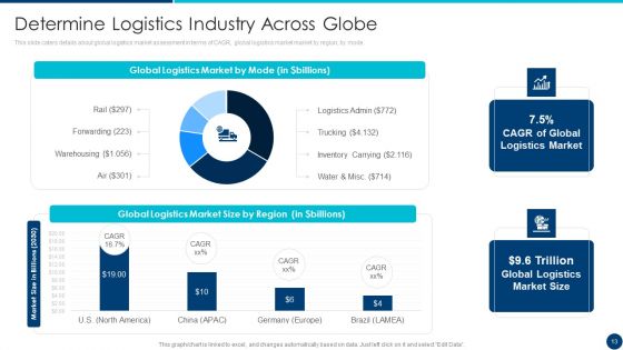 Freight Forwarding Agency Pitch Deck Ppt PowerPoint Presentation Complete Deck With Slides