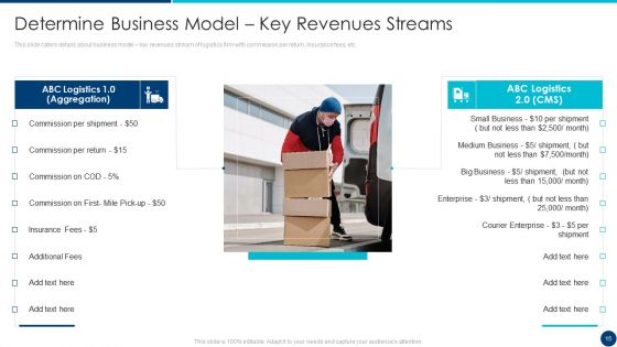 Freight Forwarding Agency Pitch Deck Ppt PowerPoint Presentation Complete Deck With Slides