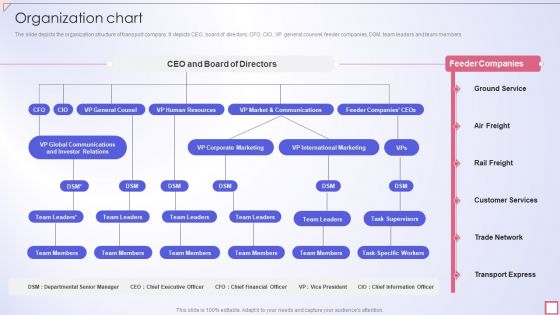 Freight Shipping Company Profile Organization Chart Background PDF