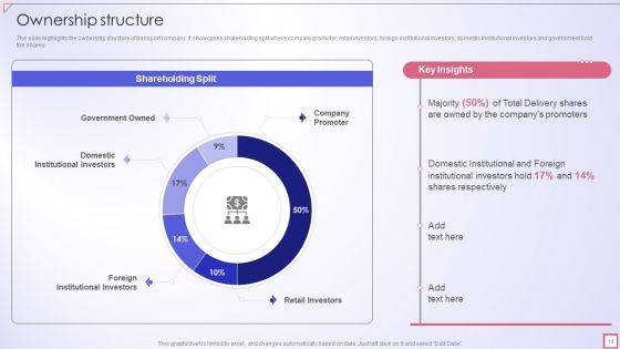 Freight Shipping Company Profile Ppt PowerPoint Presentation Complete Deck With Slides
