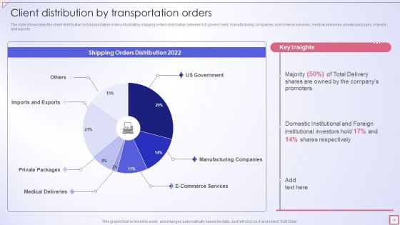 Freight Shipping Company Profile Ppt PowerPoint Presentation Complete Deck With Slides
