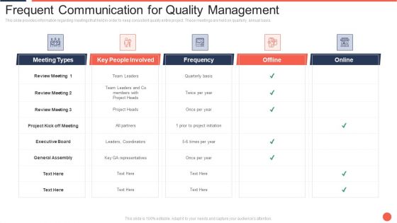 Frequent Communication For Quality Management Assuring Food Quality And Hygiene Portrait PDF