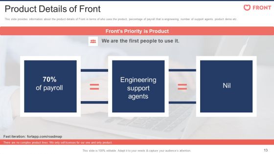 Front Capital Funding Pitch Deck Ppt PowerPoint Presentation Complete Deck With Slides
