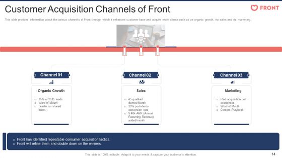 Front Capital Funding Pitch Deck Ppt PowerPoint Presentation Complete Deck With Slides
