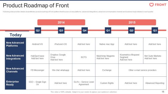 Front Capital Funding Pitch Deck Ppt PowerPoint Presentation Complete Deck With Slides