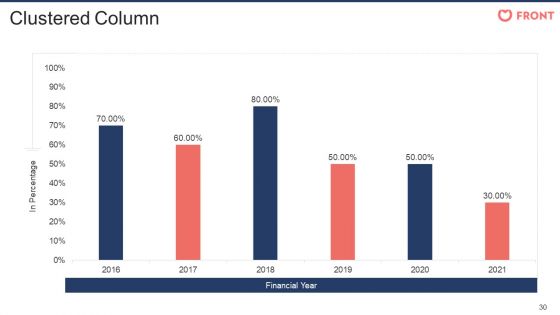 Front Capital Funding Pitch Deck Ppt PowerPoint Presentation Complete Deck With Slides