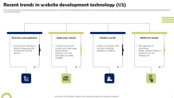 Front End Developer Recent Trends In Website Development Technology Download PDF