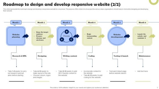 Front End Developer Roadmap To Design And Develop Responsive Website Graphics PDF