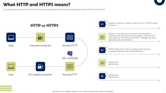 Front End Developer What HTTP And HTTPS Means Summary PDF