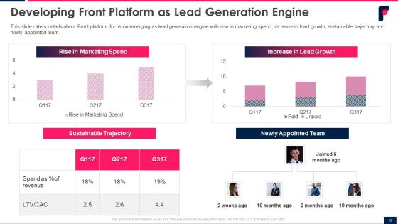 Front Series B Shareholder Funding Elevator Pitch Deck Ppt PowerPoint Presentation Complete With Slides