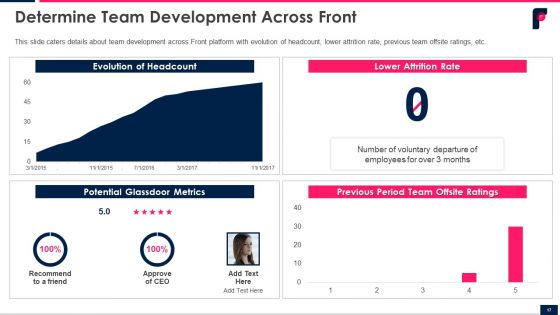 Front Series B Shareholder Funding Elevator Pitch Deck Ppt PowerPoint Presentation Complete With Slides