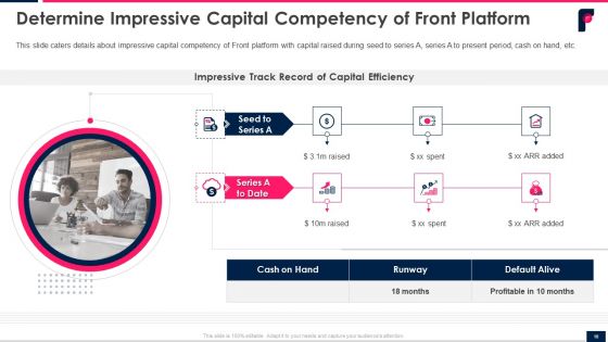 Front Series B Shareholder Funding Elevator Pitch Deck Ppt PowerPoint Presentation Complete With Slides