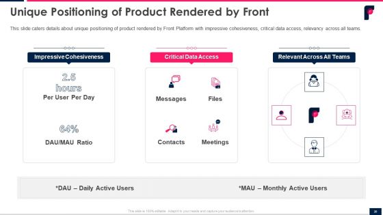 Front Series B Shareholder Funding Elevator Pitch Deck Ppt PowerPoint Presentation Complete With Slides