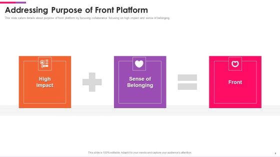 Front Series C Investor Funding Elevator Pitch Deck Ppt PowerPoint Presentation Complete Deck With Slides
