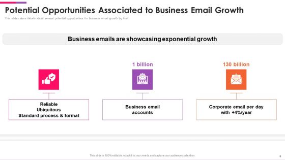 Front Series C Investor Funding Elevator Pitch Deck Ppt PowerPoint Presentation Complete Deck With Slides