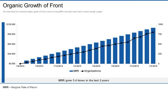 Front Series Venture Capital Funding Organic Growth Of Front Ideas PDF Front Series Venture Capital Funding Organic Growth Of Front Ideas PDF