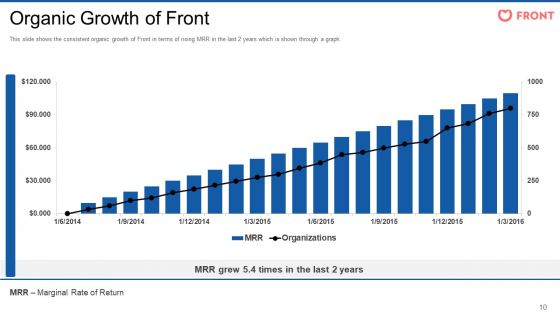 Front Series Venture Capital Funding Pitch Deck Ppt PowerPoint Presentation Complete Deck With Slides