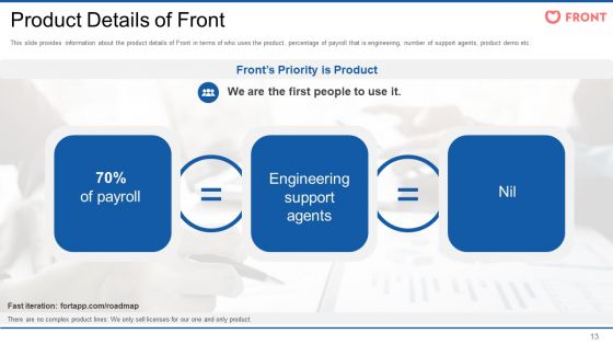 Front Series Venture Capital Funding Pitch Deck Ppt PowerPoint Presentation Complete Deck With Slides