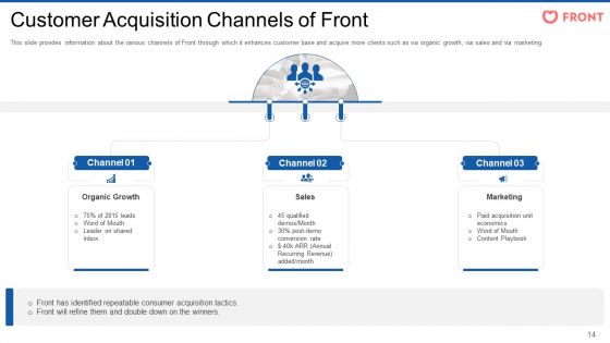 Front Series Venture Capital Funding Pitch Deck Ppt PowerPoint Presentation Complete Deck With Slides