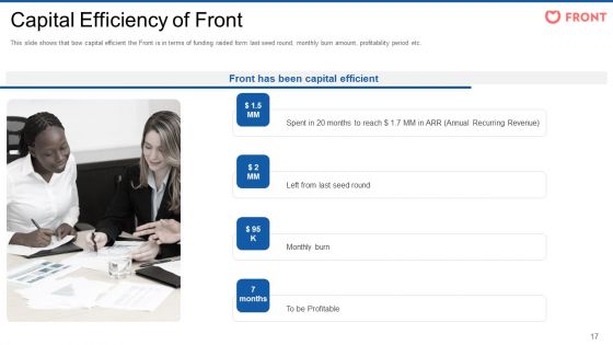 Front Series Venture Capital Funding Pitch Deck Ppt PowerPoint Presentation Complete Deck With Slides