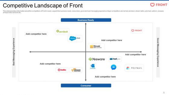 Front Series Venture Capital Funding Pitch Deck Ppt PowerPoint Presentation Complete Deck With Slides