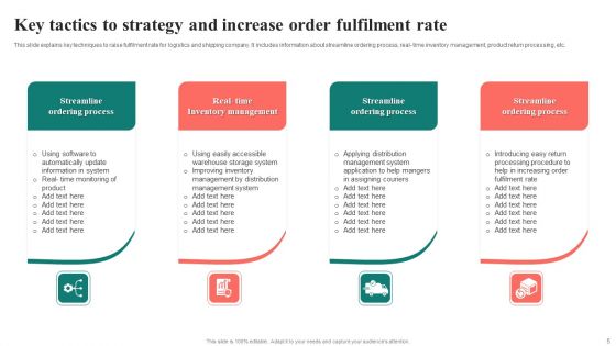 Fulfilment Strategy Ppt PowerPoint Presentation Complete Deck With Slides