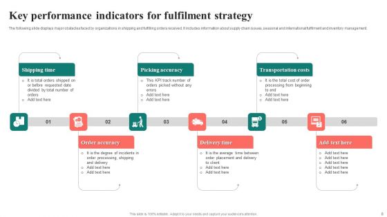 Fulfilment Strategy Ppt PowerPoint Presentation Complete Deck With Slides