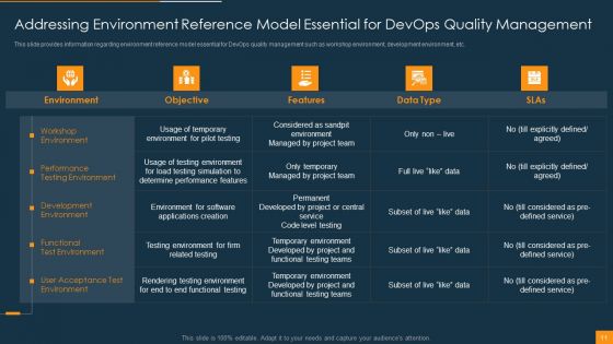 Function Of Quality Assurance In Devops IT Ppt PowerPoint Presentation Complete Deck With Slides